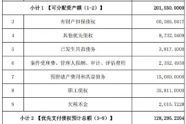 新沂讨债公司成功追讨回批发货款50万成功案例